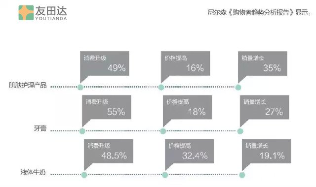 購物者趨勢報(bào)告